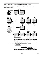 Preview for 25 page of Sanyo DSR-3009P Instruction Manual