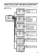 Preview for 43 page of Sanyo DSR-3009P Instruction Manual