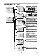 Preview for 51 page of Sanyo DSR-3009P Instruction Manual