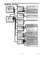 Preview for 71 page of Sanyo DSR-3009P Instruction Manual