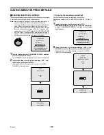 Preview for 90 page of Sanyo DSR-3009P Instruction Manual