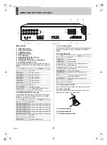 Предварительный просмотр 10 страницы Sanyo DSR-3506P Instruction Manual