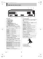 Preview for 10 page of Sanyo DSR-3506P Instruction Manual