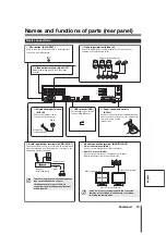 Preview for 11 page of Sanyo DSR-3706PA Instruction Manual