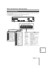 Preview for 13 page of Sanyo DSR-3706PA Instruction Manual