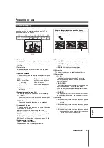 Preview for 15 page of Sanyo DSR-3706PA Instruction Manual