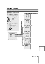 Preview for 63 page of Sanyo DSR-3706PA Instruction Manual