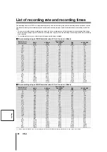 Preview for 84 page of Sanyo DSR-3706PA Instruction Manual