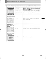 Preview for 51 page of Sanyo DSR-3709P Instruction Manual