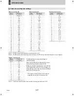 Preview for 118 page of Sanyo DSR-3709P Instruction Manual