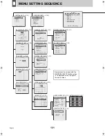 Preview for 122 page of Sanyo DSR-3709P Instruction Manual