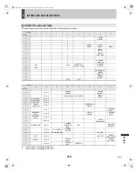 Preview for 213 page of Sanyo DSR-5009P Instruction Manual