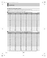 Preview for 216 page of Sanyo DSR-5009P Instruction Manual