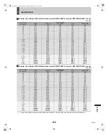 Preview for 217 page of Sanyo DSR-5009P Instruction Manual