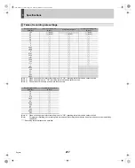 Preview for 218 page of Sanyo DSR-5009P Instruction Manual