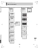 Preview for 223 page of Sanyo DSR-5009P Instruction Manual