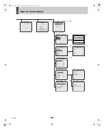 Preview for 224 page of Sanyo DSR-5009P Instruction Manual