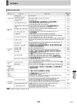 Preview for 185 page of Sanyo DSR-5709P Instruction Manual