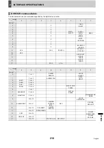 Preview for 219 page of Sanyo DSR-5709P Instruction Manual