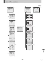 Preview for 229 page of Sanyo DSR-5709P Instruction Manual