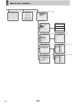 Preview for 230 page of Sanyo DSR-5709P Instruction Manual