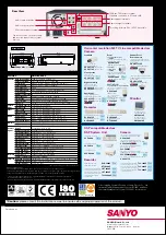 Preview for 4 page of Sanyo DSR-m804p Instruction Manual