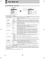 Preview for 30 page of Sanyo DSR-M810P Instruction Manual