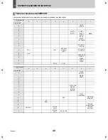 Предварительный просмотр 212 страницы Sanyo DSR-M810P Instruction Manual