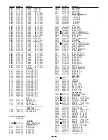 Preview for 24 page of Sanyo DSR-M814 Service Manual