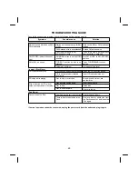 Предварительный просмотр 27 страницы Sanyo DTA-2680 Instruction Manual