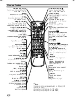 Preview for 10 page of Sanyo DVC-2000 Instruction Manual