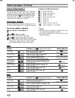 Preview for 18 page of Sanyo DVC-2000 Instruction Manual