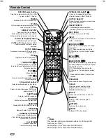 Preview for 10 page of Sanyo DVC-2500 Instruction Manual