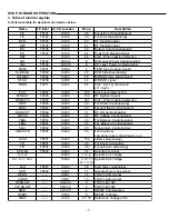 Preview for 8 page of Sanyo DVD-1500A Service Manual