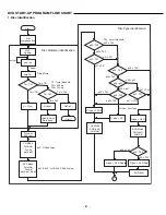 Preview for 22 page of Sanyo DVD-1500A Service Manual