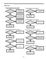 Preview for 39 page of Sanyo DVD-1500A Service Manual