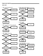 Preview for 40 page of Sanyo DVD-1500A Service Manual