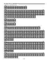 Preview for 41 page of Sanyo DVD-1500A Service Manual