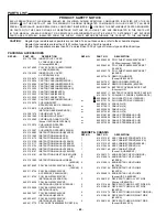 Preview for 50 page of Sanyo DVD-1500A Service Manual