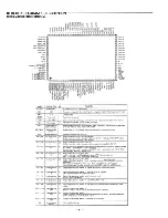 Preview for 68 page of Sanyo DVD-1500A Service Manual