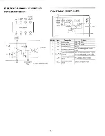 Preview for 72 page of Sanyo DVD-1500A Service Manual