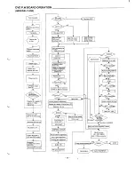 Preview for 9 page of Sanyo DVD-5100 Service Manual