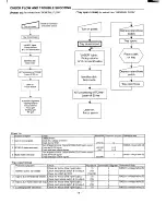 Preview for 10 page of Sanyo DVD-5100 Service Manual