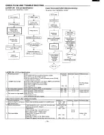 Preview for 11 page of Sanyo DVD-5100 Service Manual