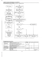 Preview for 12 page of Sanyo DVD-5100 Service Manual