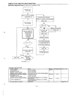 Preview for 13 page of Sanyo DVD-5100 Service Manual