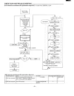 Preview for 14 page of Sanyo DVD-5100 Service Manual