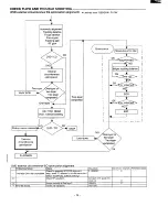 Preview for 15 page of Sanyo DVD-5100 Service Manual