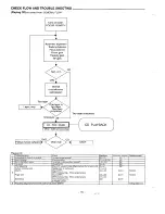 Preview for 16 page of Sanyo DVD-5100 Service Manual