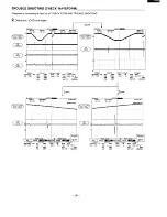 Preview for 27 page of Sanyo DVD-5100 Service Manual